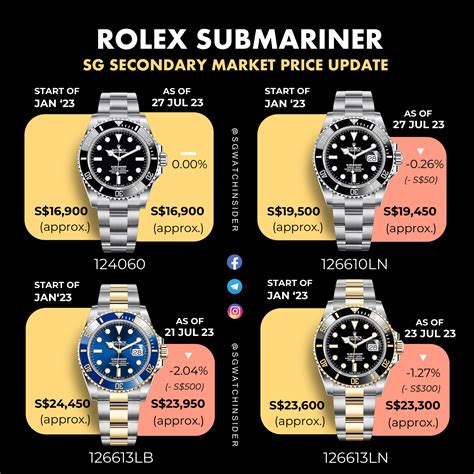 rolex blue submariner ii|rolex submariner list price 2022.